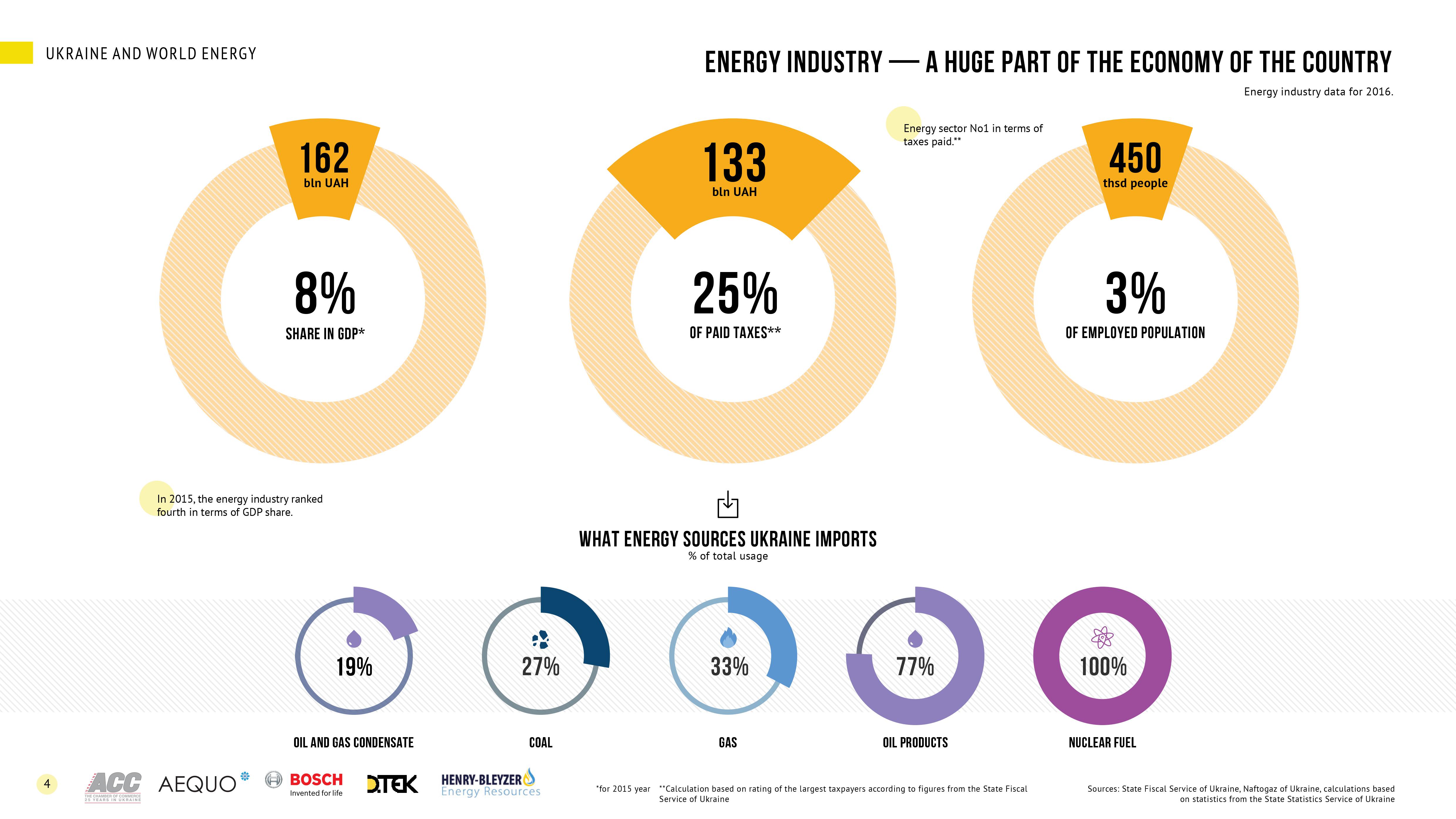 Energy industry