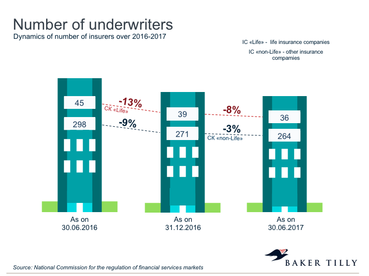 Number of underwriters